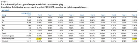 nuveen municipal bonds|nuveen muni bonds state percentages.